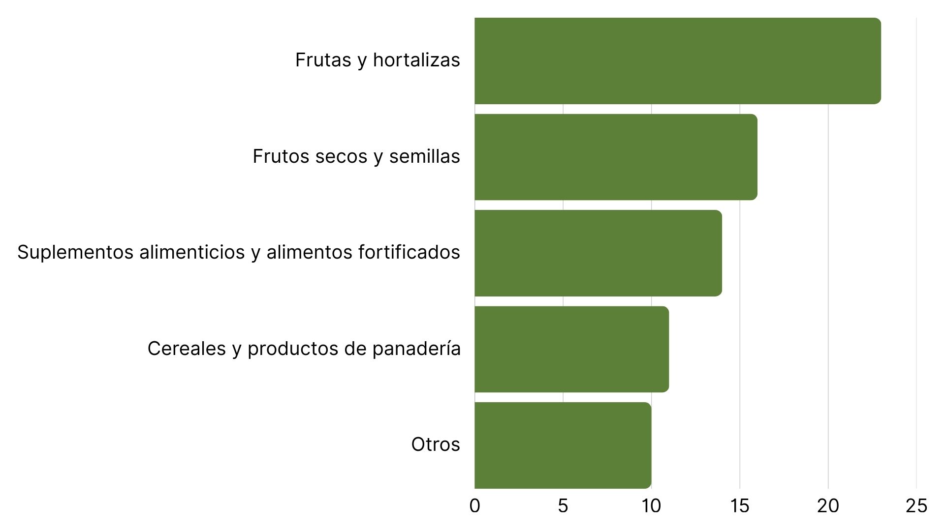 Las 5 principales categorías de productos con más alertas RASFF (1).jpg